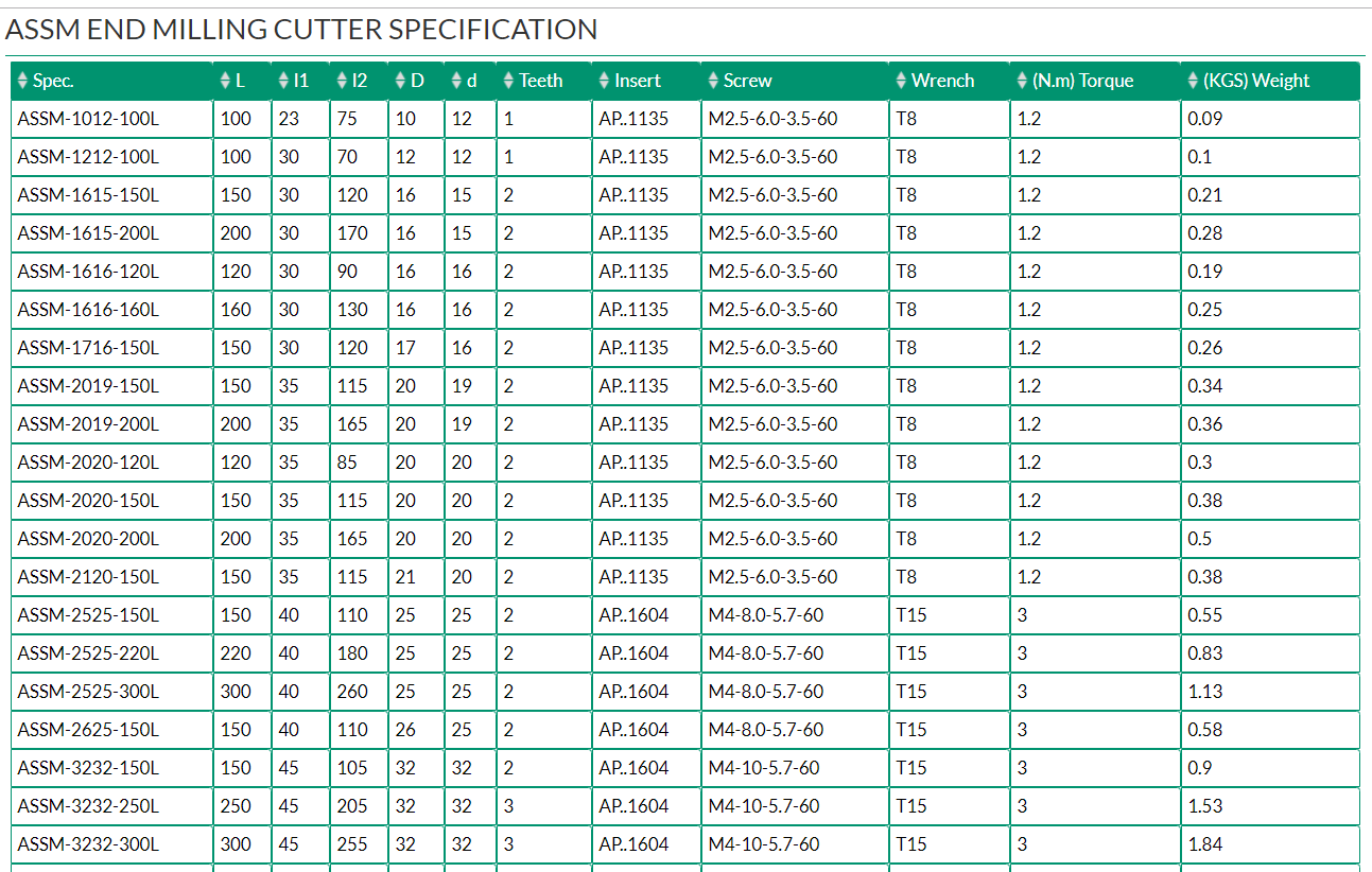 ASSM END MILLING CUTTER