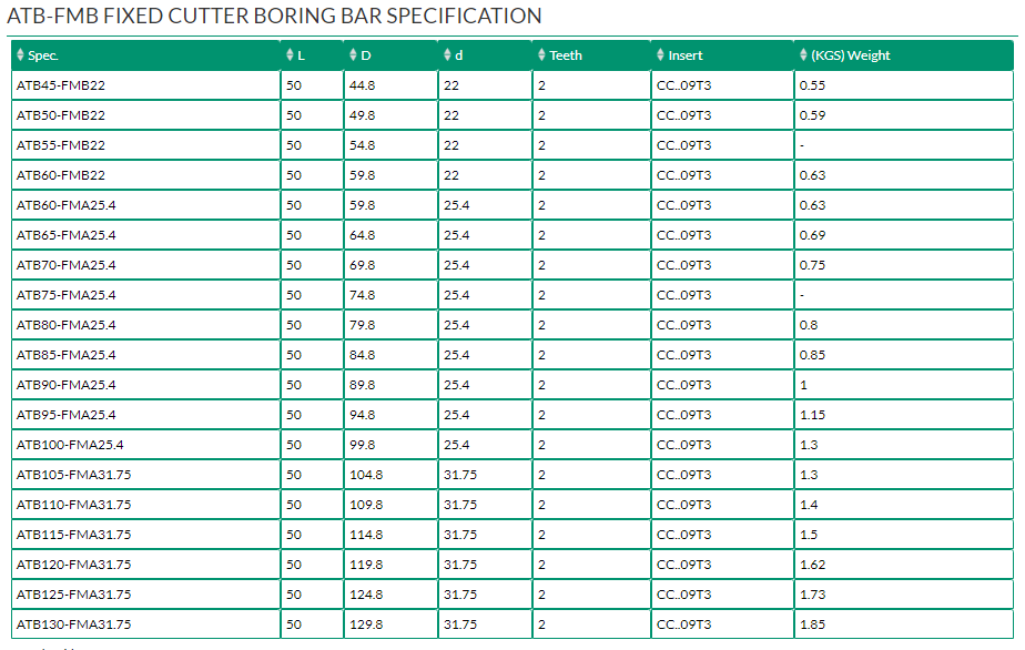 ATB-FMB FIXED CUTTER BORING BAR