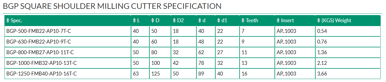 BGP SQUARE SHOULDER MILLING CUTTER