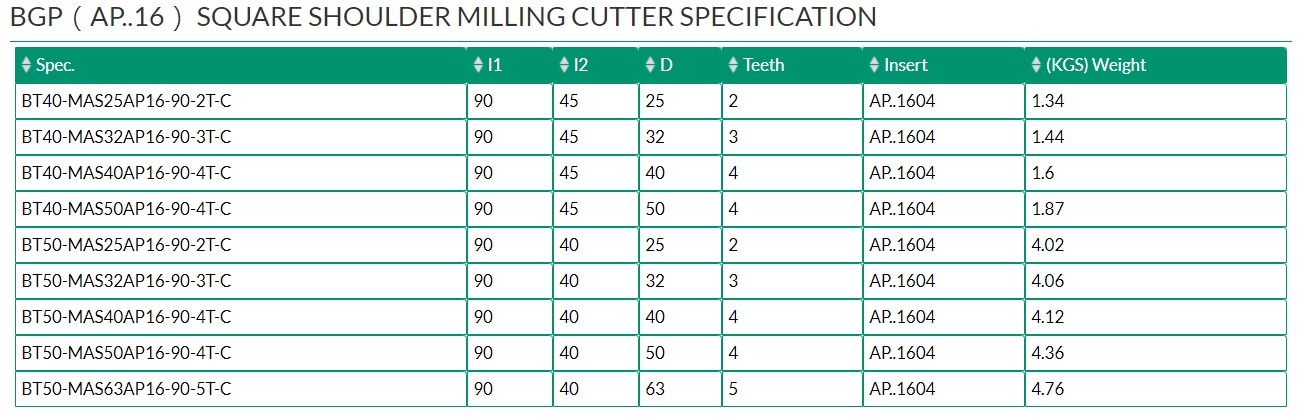 BGP（AP..16） SQUARE SHOULDER MILLING CUTTER