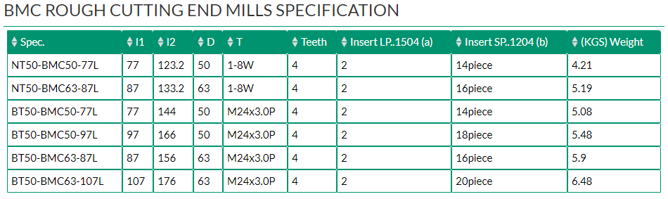 BMC ROUGH CUTTING END MILLS