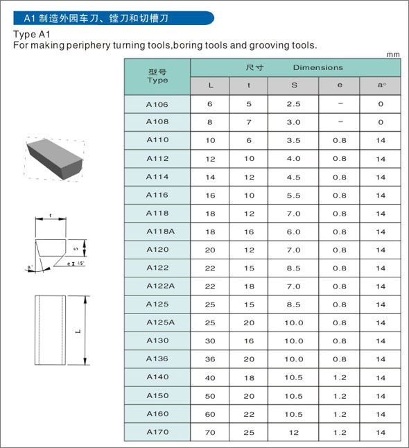 Brazed Inserts A1