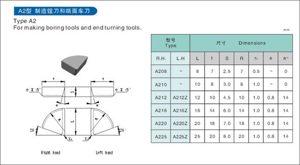 Brazed Inserts A2