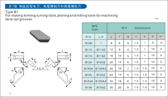 Brazed Inserts B1