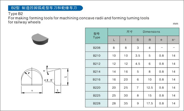 Brazed Inserts B2