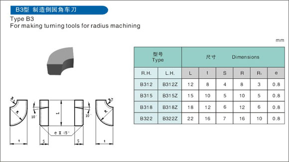 Brazed Inserts B3