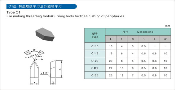 Brazed Inserts C1