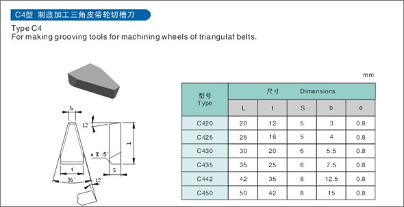 Brazed Inserts C4