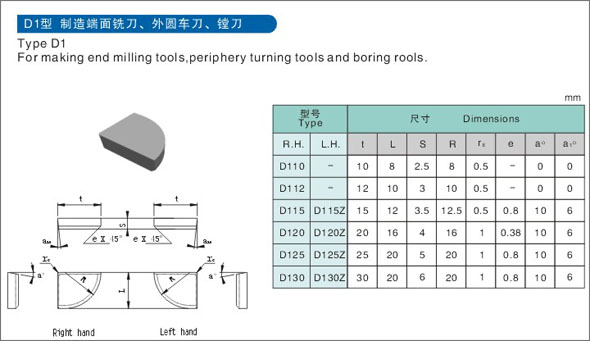 Brazed Inserts D1