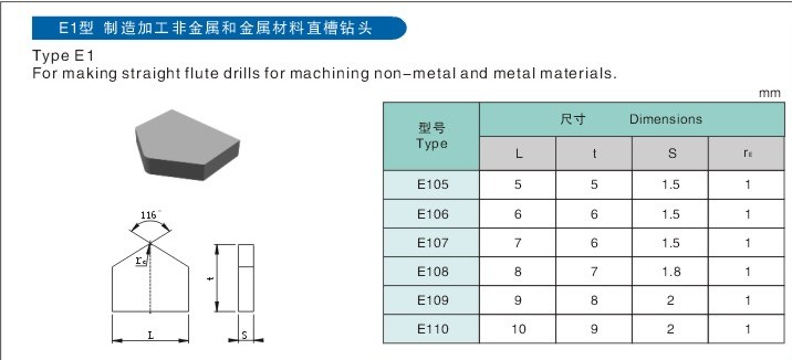 Brazed Inserts E1