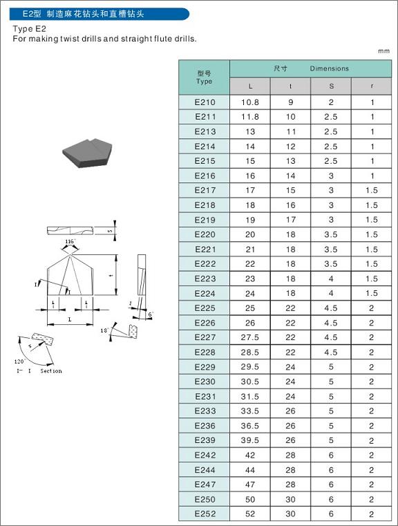 Brazed Inserts E2