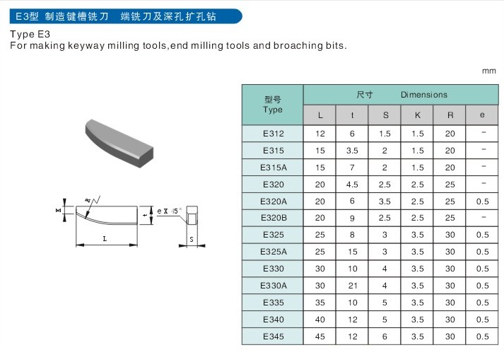 Brazed Inserts E3