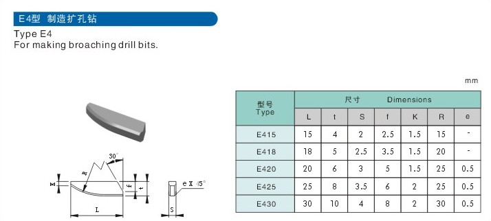 Brazed Inserts E4