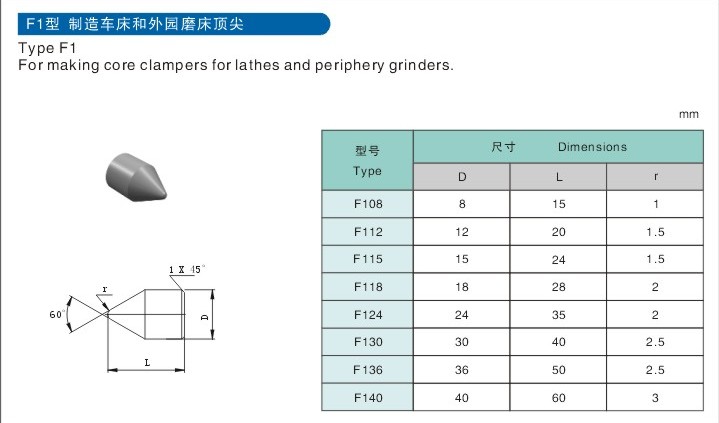 Brazed Inserts F1