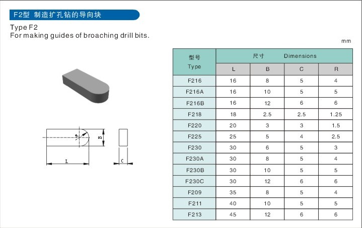 Brazed Inserts F2