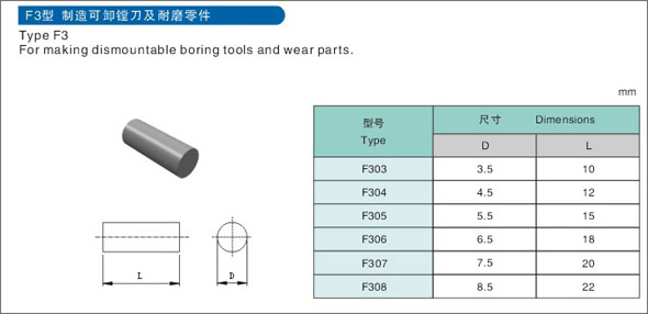 Brazed Inserts F3