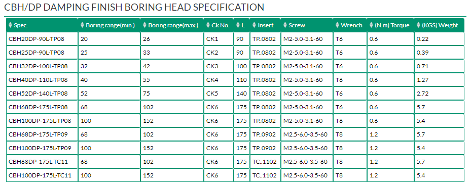 CBH/DP DAMPING FINISH BORING HEAD	