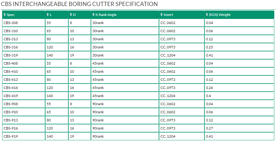 CBS INTERCHANGEABLE BORING CUTTER	