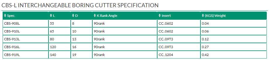 CBS-L INTERCHANGEABLE BORING CUTTER	