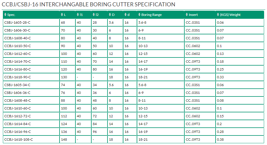 CCBJ/CSBJ-16 INTERCHANGABLE BORING CUTTER