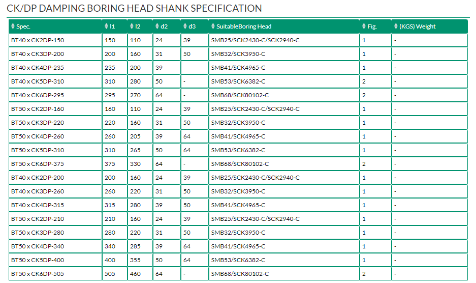 CK/DP DAMPING BORING HEAD SHANK	