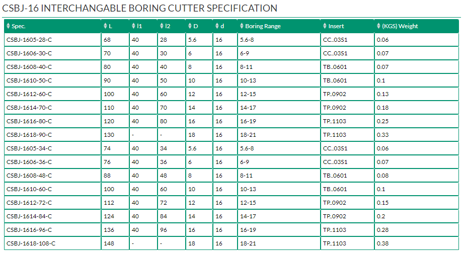 CSBJ-16 INTERCHANGABLE BORING CUTTER