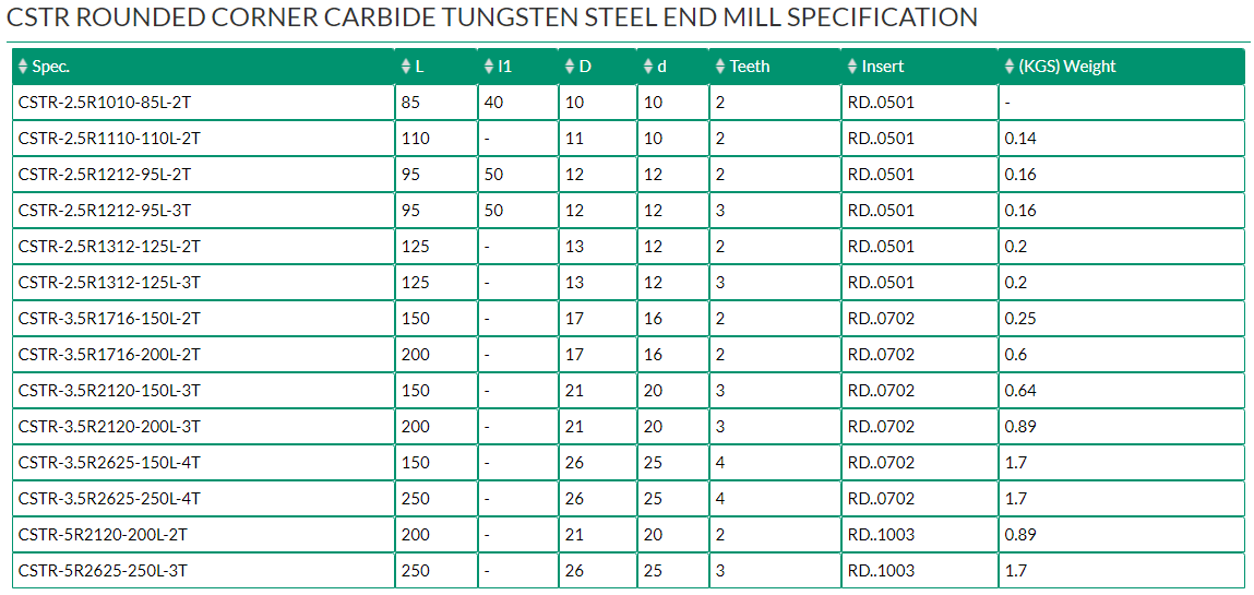 CSTR ROUNDED CORNER CARBIDE TUNGSTEN STEEL END MILL