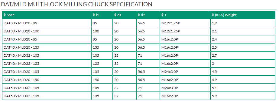 DAT/MLD MULTI-LOCK MILLING CHUCK