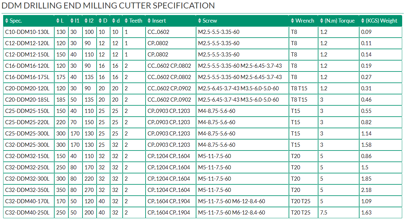 DDM DRILLING END MILLING CUTTER