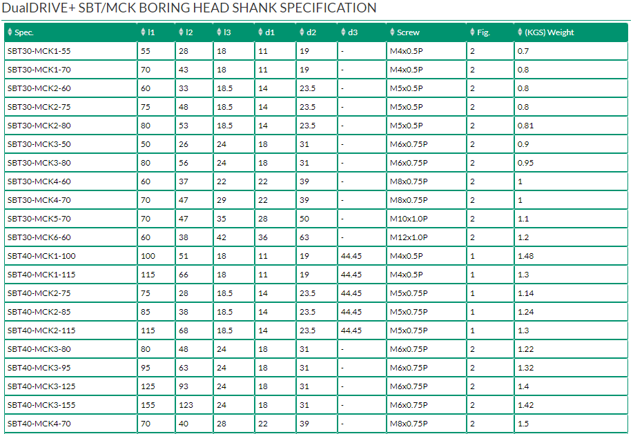 DualDRIVE+ SBT MCK BORING HEAD SHANK