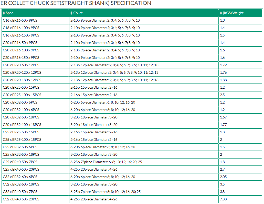 ER COLLET CHUCK SET(STRAIGHT SHANK)