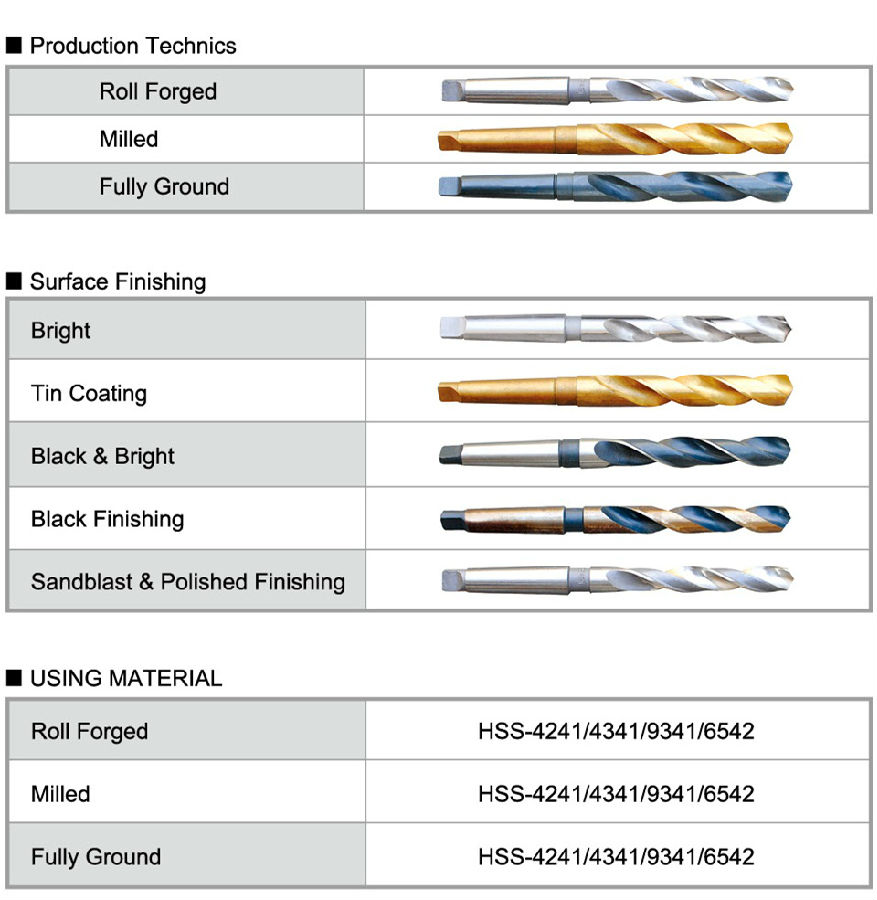 Fully Ground High Speed Steel DIN345 Morse Taper Shank Drill Roll Fotged Milled Bits