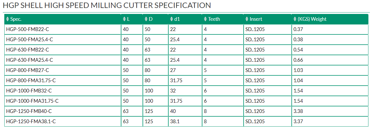 HGP SHELL HIGH SPEED MILLING CUTTER_01