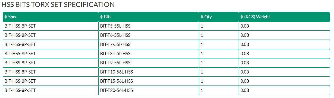 HSS BITS TORX SET