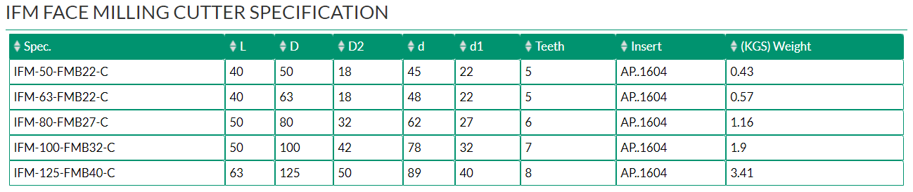 IFM FACE MILLING CUTTER	
