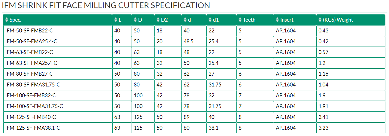 IFM SHRINK FIT FACE MILLING CUTTER