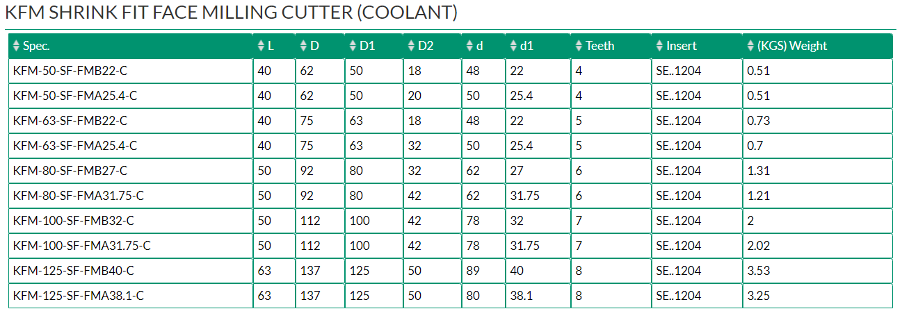 KFM SHRINK FIT FACE MILLING CUTTER (COOLANT)	