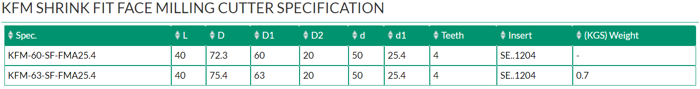 KFM SHRINK FIT FACE MILLING CUTTER
