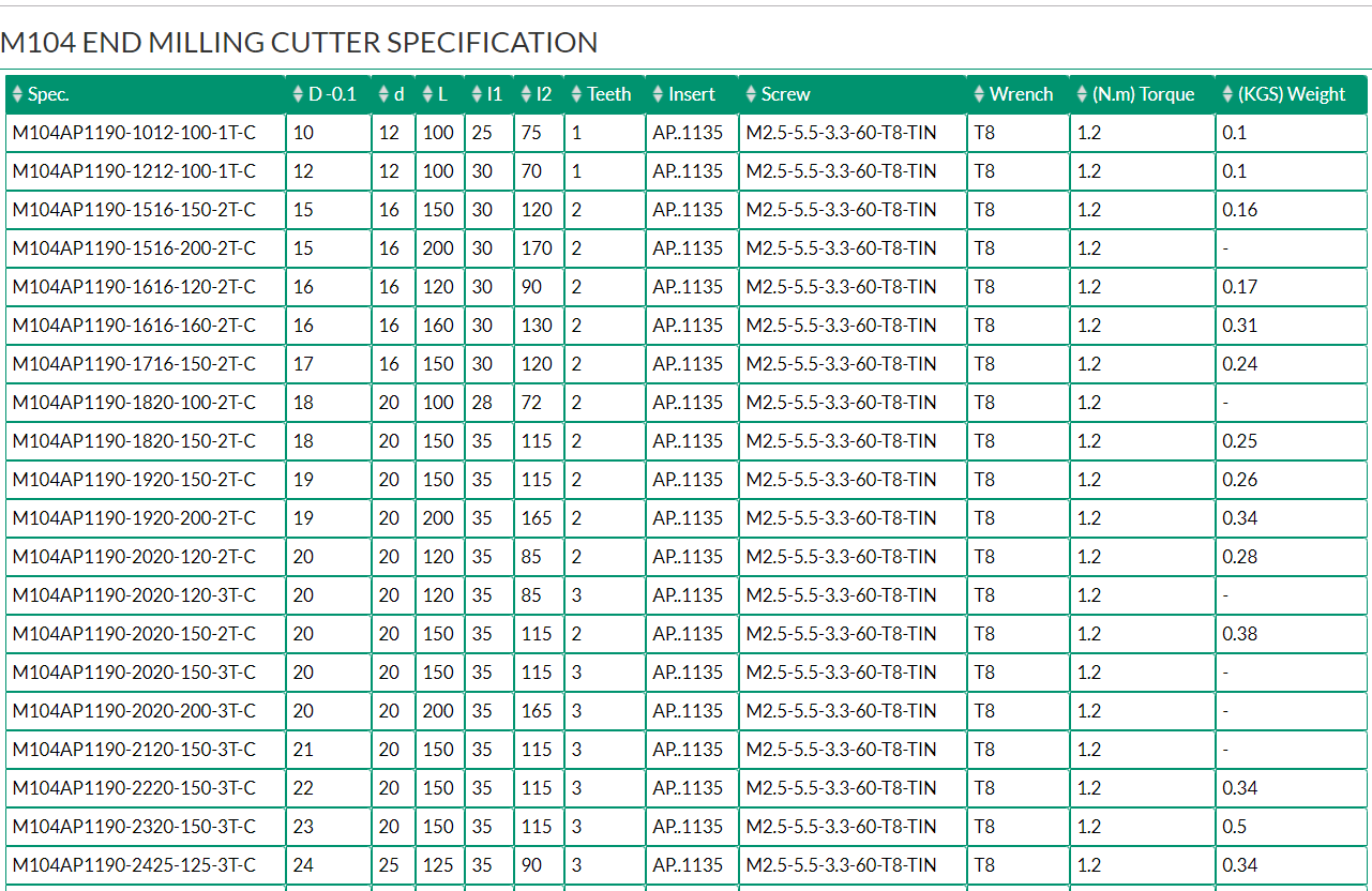 M104 END MILLING CUTTER