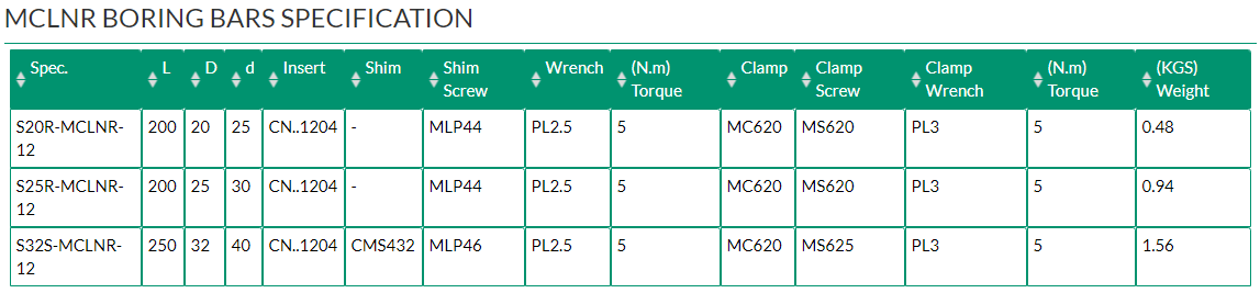 MCLNR BORING BARS