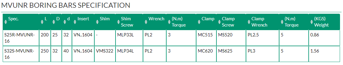 MVUNR BORING BARS	