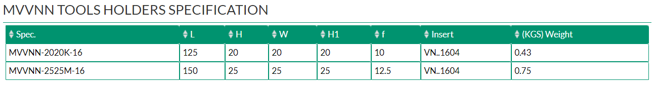 MVVNN TOOLS HOLDERS	