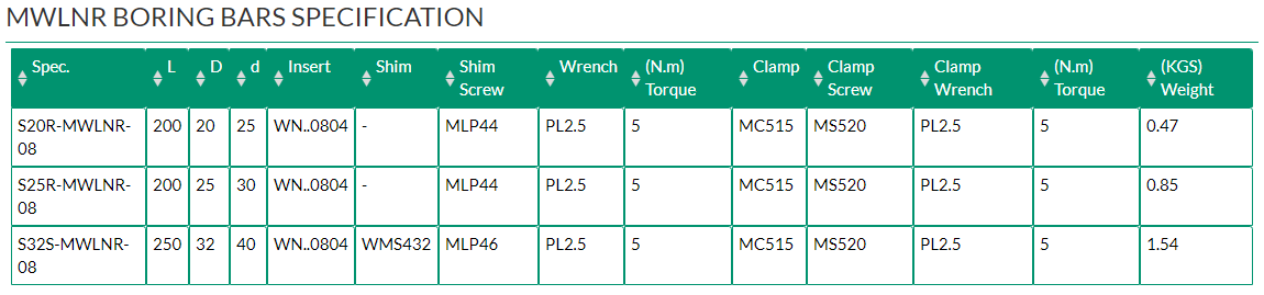 MWLNR BORING BARS