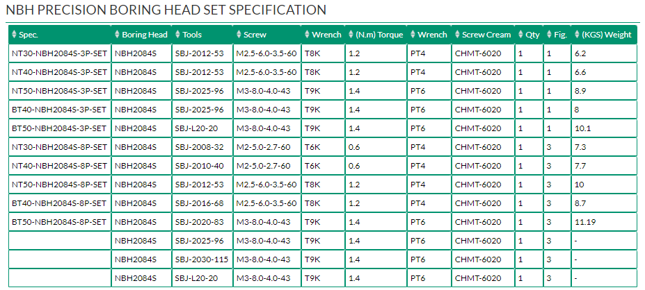 NBH PRECISION BORING HEAD SET