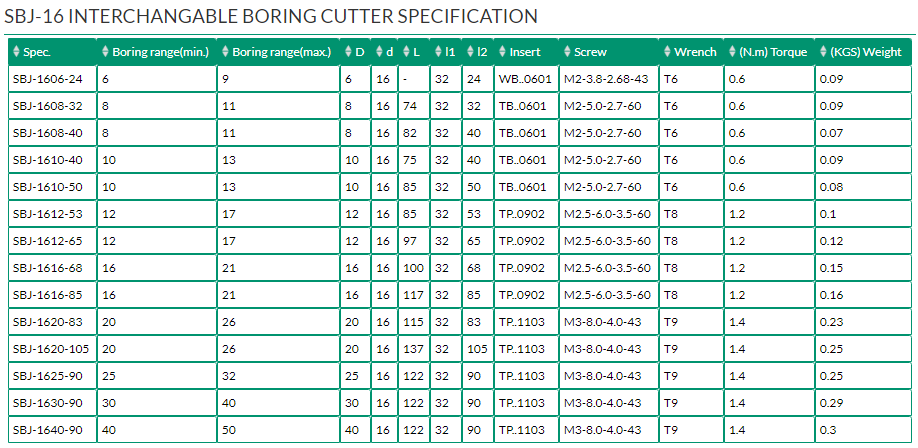 SBJ-16 INTERCHANGABLE BORING CUTTER