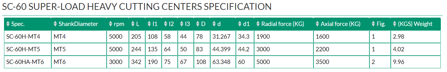 SC-60 SUPER-LOAD HEAVY CUTTING CENTERS