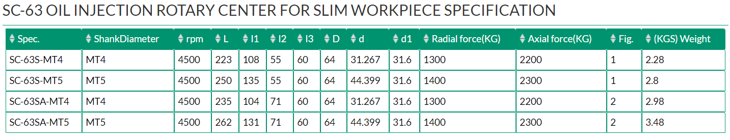 SC-63 OIL INJECTION ROTARY CENTER FOR SLIM WORKPIEC