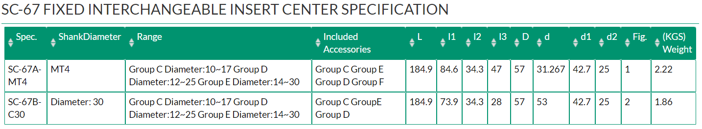 SC-67 FIXED INTERCHANGEABLE INSERT CENTER