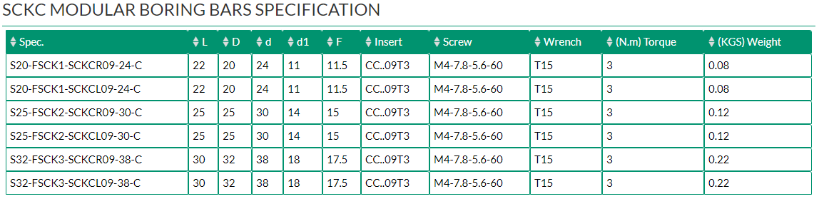 SCKC MODULAR BORING BARS