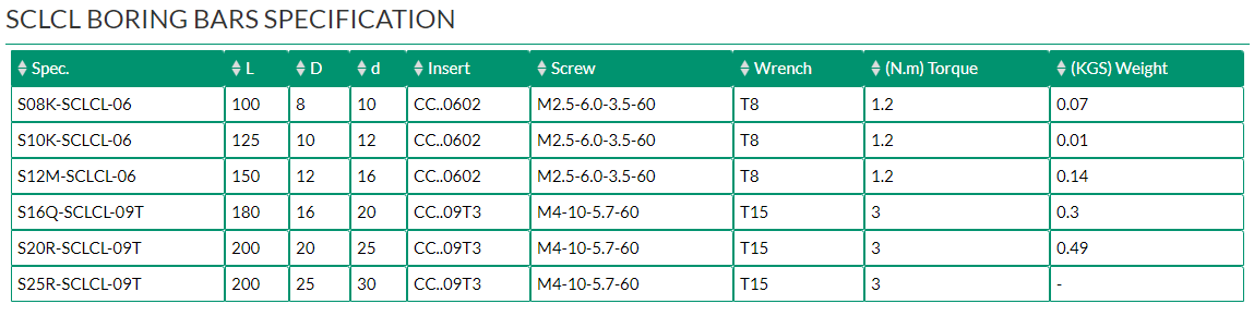 SCLCL BORING BARS